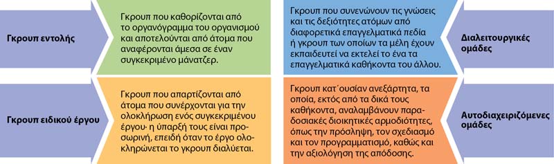 προξενήματα τρόμου
