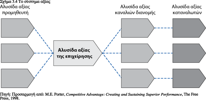 Αξία της διαδικτυακής βιομηχανίας γνωριμιών
